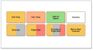 Visualizing, Talent Mapping, and Analyzing to Optimize Workforce Planning, Figure 2. Talent Map Legend – color coding notation.